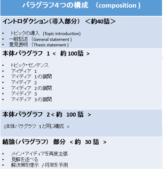 ielts writing 28