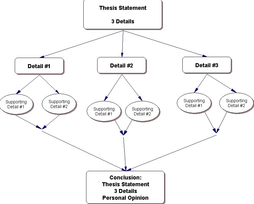 toefl writing 19