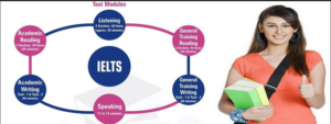 IELTS １