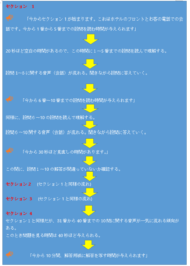 ielts listening 24.jpg