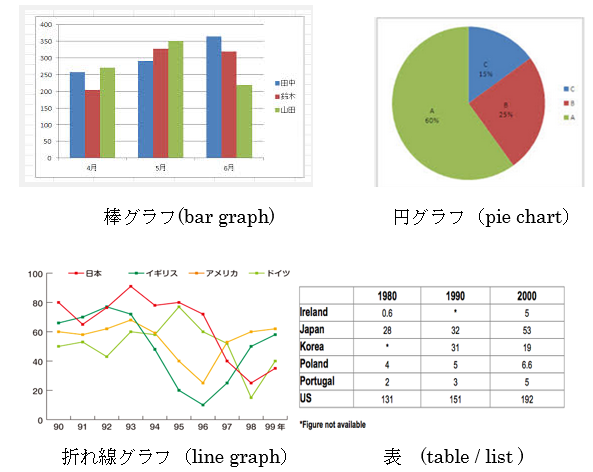 ielts writing 20