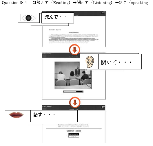 toefl speaking 11