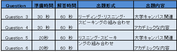 toefl speaking 2