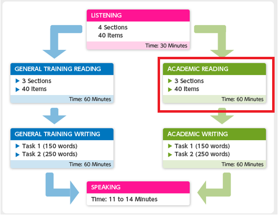 2ielts reading 3