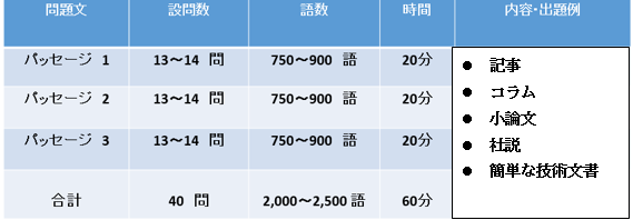 ielts reading 31