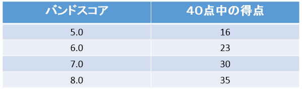 ielts reading 44