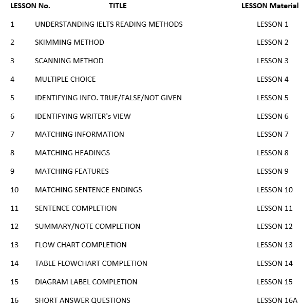 ielts reading 48