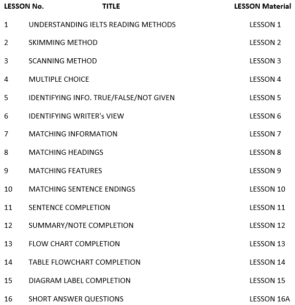 ielts reading 65