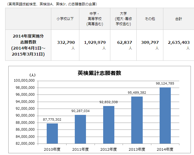 EIKEN 1