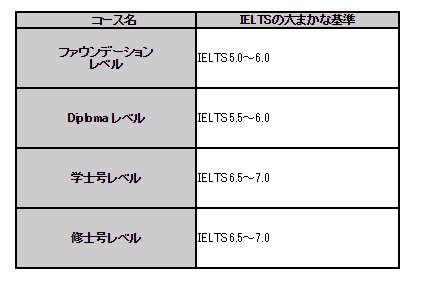 オーストラリア留学 4