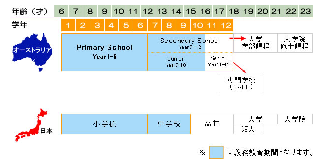 オーストラリア留学　11