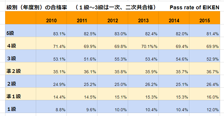 英検　画像 2