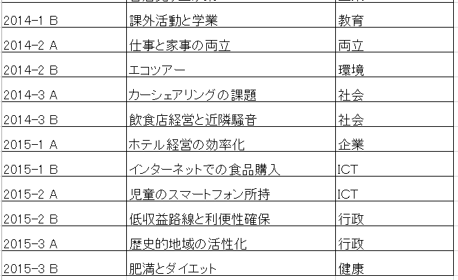 英検準1級　面接 5