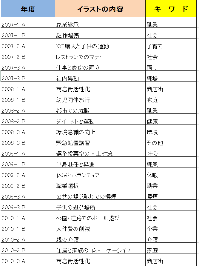 英検準1級　面接 3