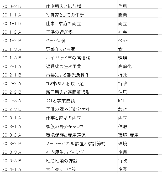 英検準1級　面接 4