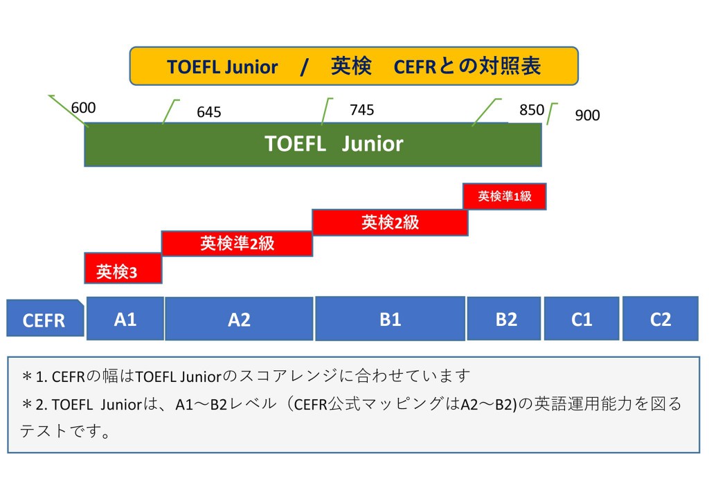 Image (TOEFL Jr)