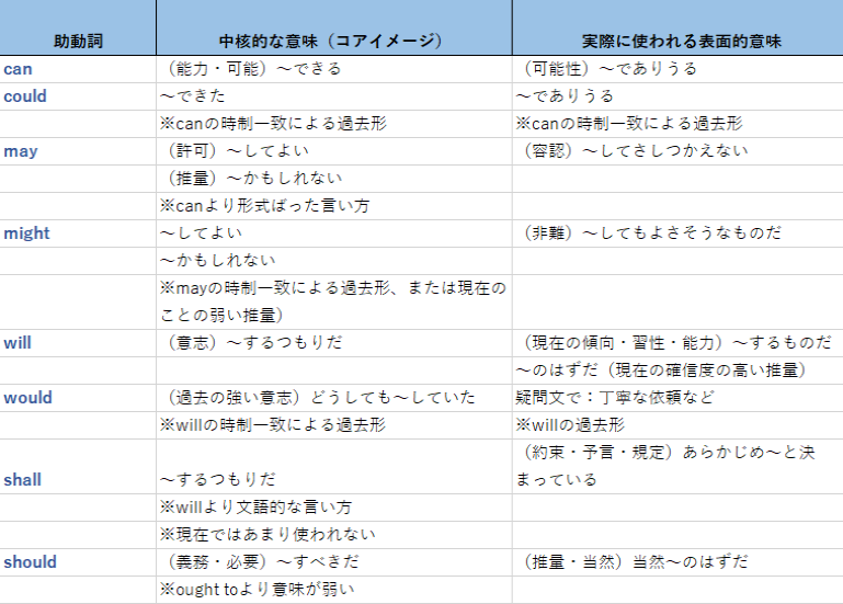 Ielts対策コラム マイチューター